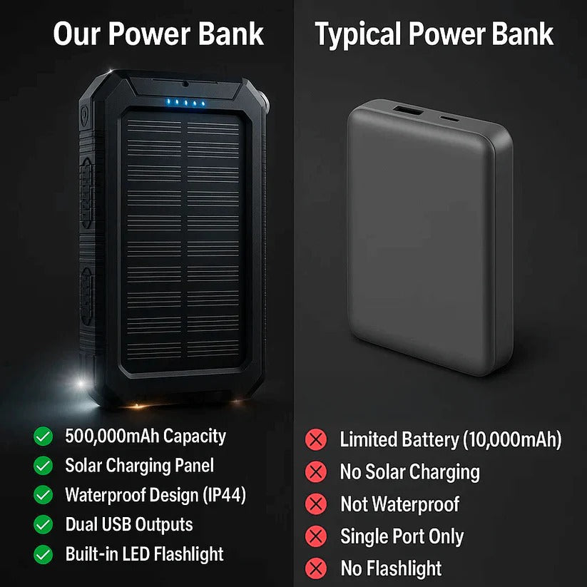 500000mAh Solar Charger Waterproof Power Bank